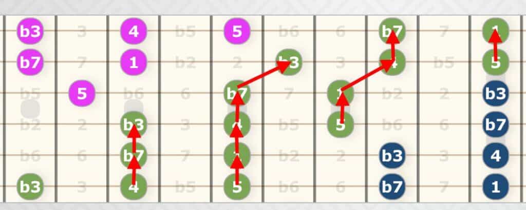 String change diagram