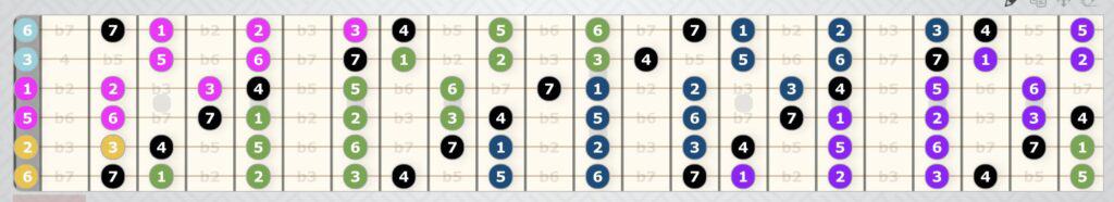 G Major Scale